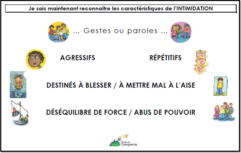 Plan de lutte contre la violence et l'intimidation - École primaire du ...